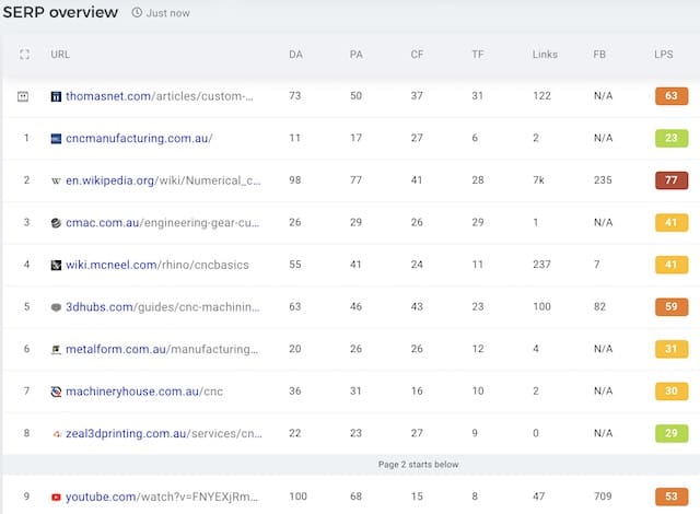 SERP results in a keyword tool